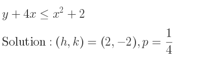 The solution to y+4x<= x^2+2 is Parabola with (h,k)=(2,-2),p= 1/4